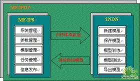 廣州太普軟件 基礎(chǔ)產(chǎn)品與IT服務(wù)專家，領(lǐng)航軟件開發(fā)新篇章