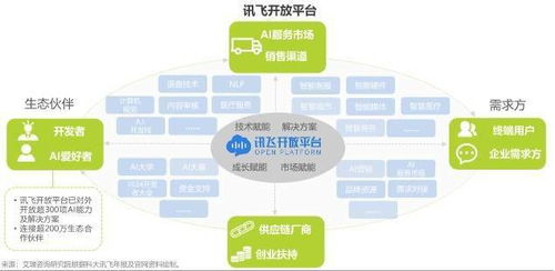 全球1024開發者節揭幕，科大訊飛發布《人工智能基礎軟件開發》白皮書，共繪AI未來藍圖