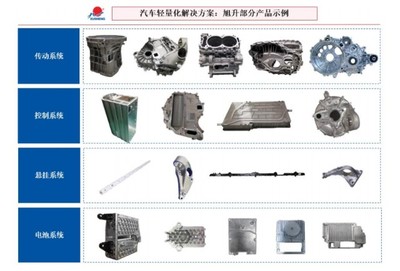 讀財報 旭升股份發行13.5億元可轉債，業績高度依賴特斯拉引關注