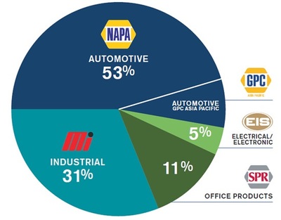 美國(guó)連鎖巨頭市值百億啟示錄 汽車(chē)后市場(chǎng)廣闊前景與零件銷(xiāo)售新機(jī)遇
